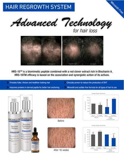 Hair Regrowth System